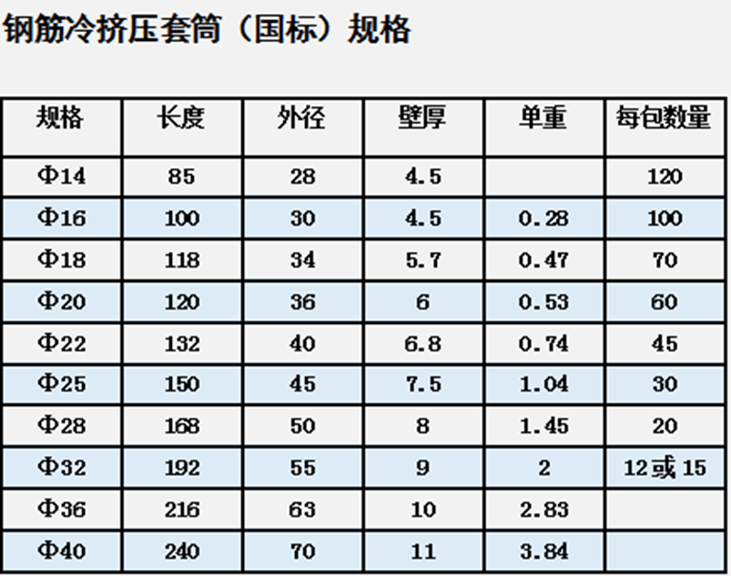 鋼筋冷擠壓套筒國標規格