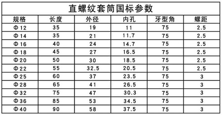 直螺紋套筒連接